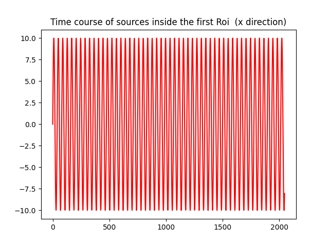Time course of sources inside the first Roi (x direction)